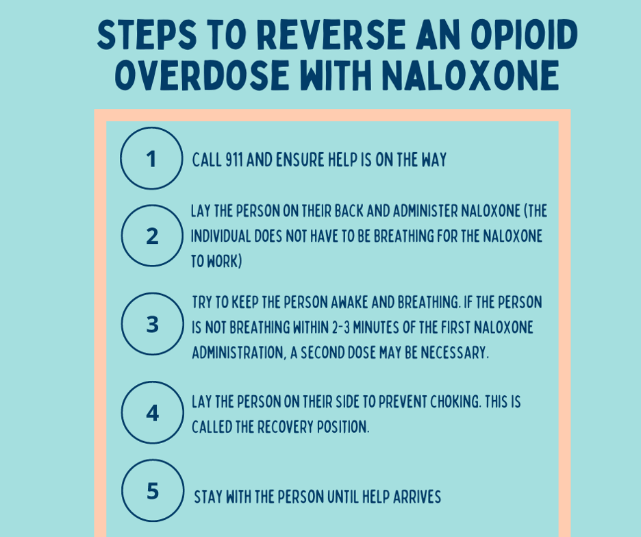 reverse-opioid-overdose-with-naloxone