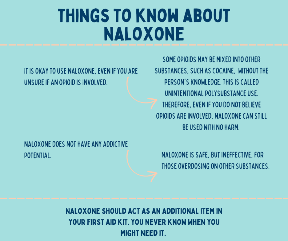 things-to-know-about-naloxone